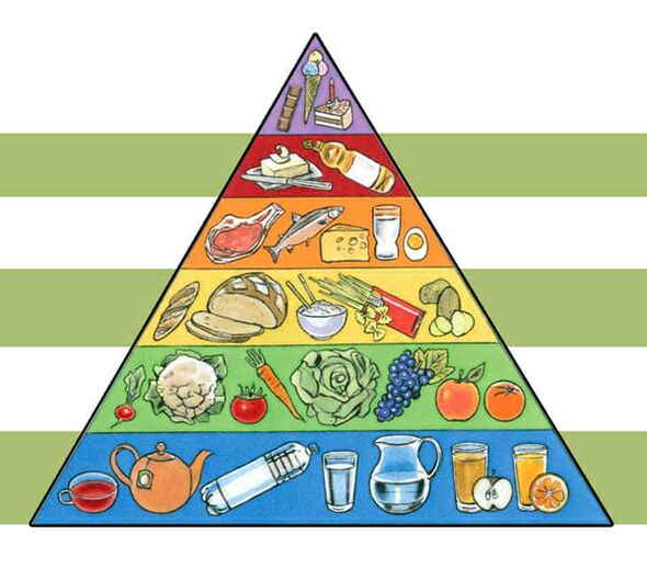 Пищевая пирамида для похудения